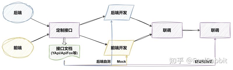 开放平台API：连接无限可能