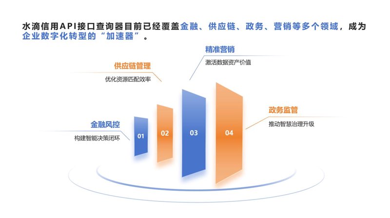 华兴开放平台：打造生态共赢的新模式